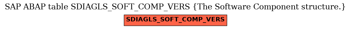 E-R Diagram for table SDIAGLS_SOFT_COMP_VERS (The Software Component structure.)