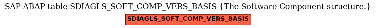 E-R Diagram for table SDIAGLS_SOFT_COMP_VERS_BASIS (The Software Component structure.)