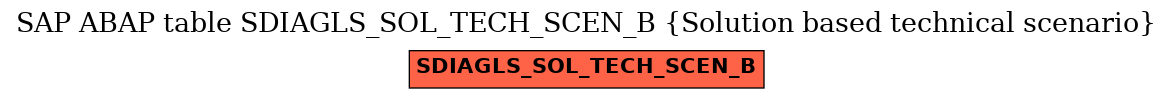 E-R Diagram for table SDIAGLS_SOL_TECH_SCEN_B (Solution based technical scenario)