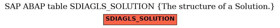 E-R Diagram for table SDIAGLS_SOLUTION (The structure of a Solution.)