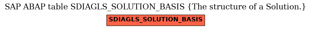 E-R Diagram for table SDIAGLS_SOLUTION_BASIS (The structure of a Solution.)