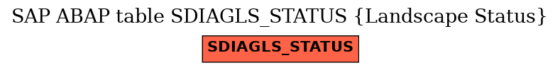 E-R Diagram for table SDIAGLS_STATUS (Landscape Status)