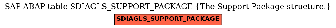 E-R Diagram for table SDIAGLS_SUPPORT_PACKAGE (The Support Package structure.)