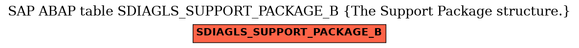 E-R Diagram for table SDIAGLS_SUPPORT_PACKAGE_B (The Support Package structure.)