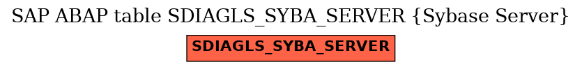 E-R Diagram for table SDIAGLS_SYBA_SERVER (Sybase Server)