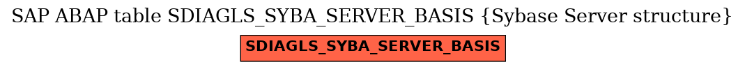 E-R Diagram for table SDIAGLS_SYBA_SERVER_BASIS (Sybase Server structure)