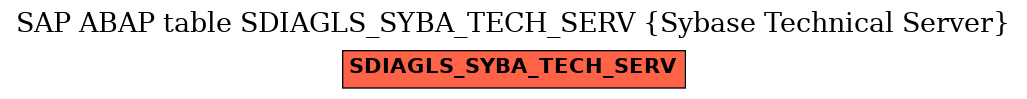 E-R Diagram for table SDIAGLS_SYBA_TECH_SERV (Sybase Technical Server)
