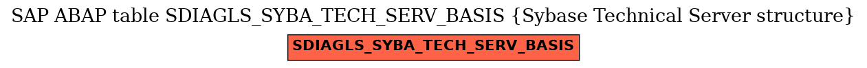 E-R Diagram for table SDIAGLS_SYBA_TECH_SERV_BASIS (Sybase Technical Server structure)