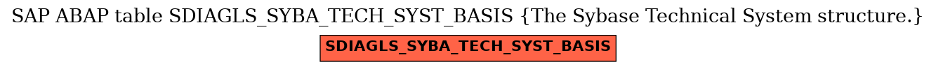 E-R Diagram for table SDIAGLS_SYBA_TECH_SYST_BASIS (The Sybase Technical System structure.)