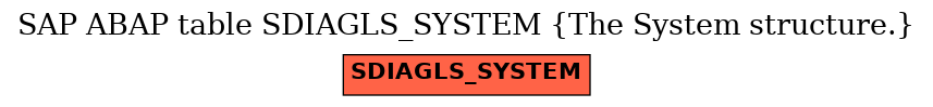 E-R Diagram for table SDIAGLS_SYSTEM (The System structure.)