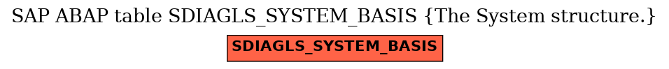 E-R Diagram for table SDIAGLS_SYSTEM_BASIS (The System structure.)