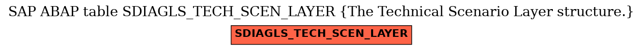 E-R Diagram for table SDIAGLS_TECH_SCEN_LAYER (The Technical Scenario Layer structure.)