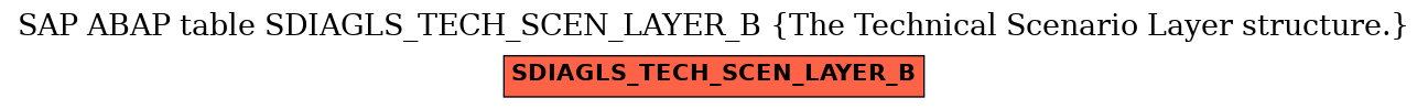 E-R Diagram for table SDIAGLS_TECH_SCEN_LAYER_B (The Technical Scenario Layer structure.)