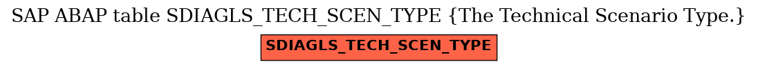 E-R Diagram for table SDIAGLS_TECH_SCEN_TYPE (The Technical Scenario Type.)