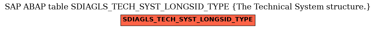 E-R Diagram for table SDIAGLS_TECH_SYST_LONGSID_TYPE (The Technical System structure.)