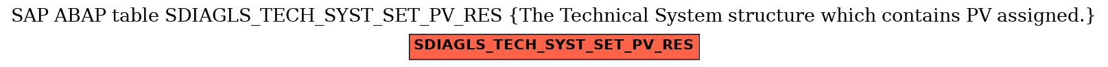 E-R Diagram for table SDIAGLS_TECH_SYST_SET_PV_RES (The Technical System structure which contains PV assigned.)