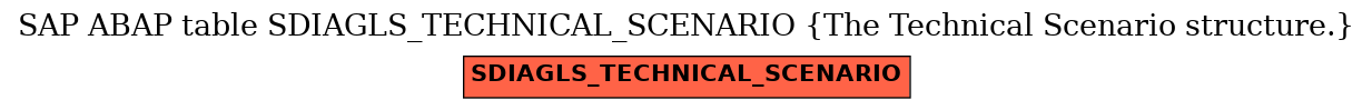 E-R Diagram for table SDIAGLS_TECHNICAL_SCENARIO (The Technical Scenario structure.)