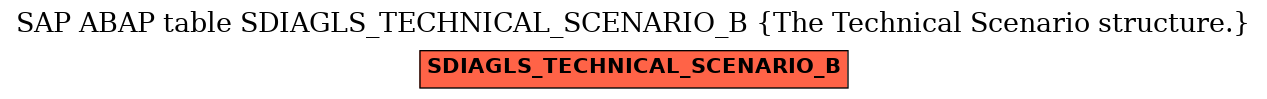 E-R Diagram for table SDIAGLS_TECHNICAL_SCENARIO_B (The Technical Scenario structure.)