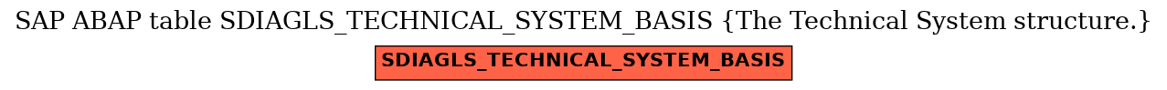 E-R Diagram for table SDIAGLS_TECHNICAL_SYSTEM_BASIS (The Technical System structure.)