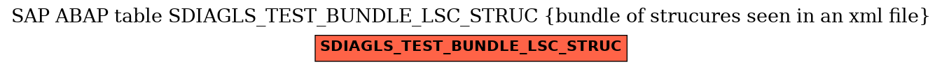 E-R Diagram for table SDIAGLS_TEST_BUNDLE_LSC_STRUC (bundle of strucures seen in an xml file)