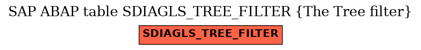 E-R Diagram for table SDIAGLS_TREE_FILTER (The Tree filter)
