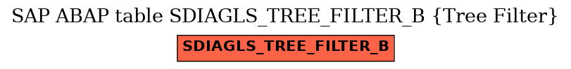 E-R Diagram for table SDIAGLS_TREE_FILTER_B (Tree Filter)