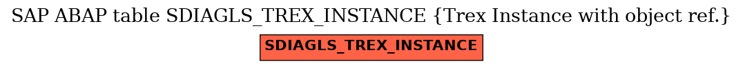 E-R Diagram for table SDIAGLS_TREX_INSTANCE (Trex Instance with object ref.)