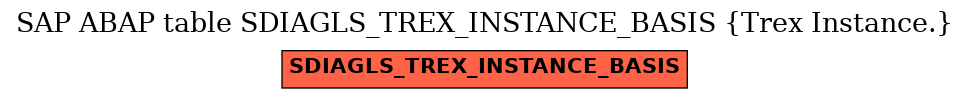 E-R Diagram for table SDIAGLS_TREX_INSTANCE_BASIS (Trex Instance.)