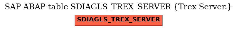 E-R Diagram for table SDIAGLS_TREX_SERVER (Trex Server.)