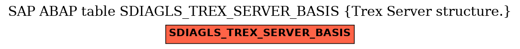 E-R Diagram for table SDIAGLS_TREX_SERVER_BASIS (Trex Server structure.)