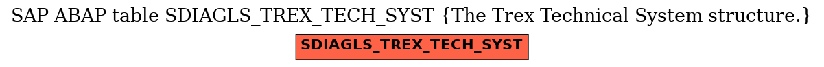 E-R Diagram for table SDIAGLS_TREX_TECH_SYST (The Trex Technical System structure.)