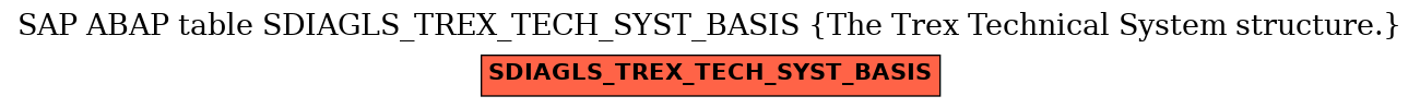 E-R Diagram for table SDIAGLS_TREX_TECH_SYST_BASIS (The Trex Technical System structure.)