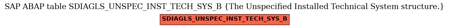 E-R Diagram for table SDIAGLS_UNSPEC_INST_TECH_SYS_B (The Unspecified Installed Technical System structure.)