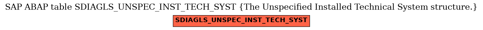 E-R Diagram for table SDIAGLS_UNSPEC_INST_TECH_SYST (The Unspecified Installed Technical System structure.)