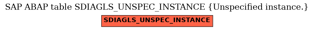 E-R Diagram for table SDIAGLS_UNSPEC_INSTANCE (Unspecified instance.)