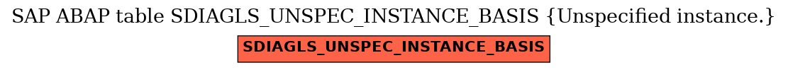 E-R Diagram for table SDIAGLS_UNSPEC_INSTANCE_BASIS (Unspecified instance.)