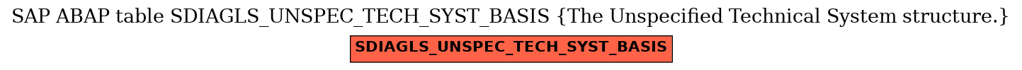 E-R Diagram for table SDIAGLS_UNSPEC_TECH_SYST_BASIS (The Unspecified Technical System structure.)