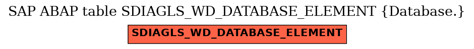 E-R Diagram for table SDIAGLS_WD_DATABASE_ELEMENT (Database.)