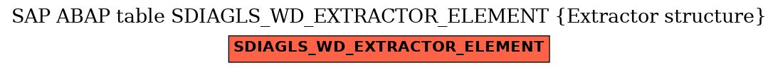 E-R Diagram for table SDIAGLS_WD_EXTRACTOR_ELEMENT (Extractor structure)