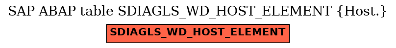 E-R Diagram for table SDIAGLS_WD_HOST_ELEMENT (Host.)