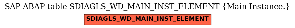 E-R Diagram for table SDIAGLS_WD_MAIN_INST_ELEMENT (Main Instance.)