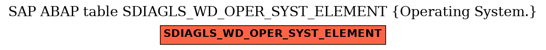 E-R Diagram for table SDIAGLS_WD_OPER_SYST_ELEMENT (Operating System.)