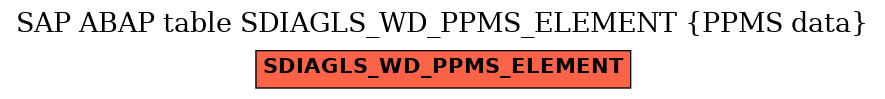 E-R Diagram for table SDIAGLS_WD_PPMS_ELEMENT (PPMS data)