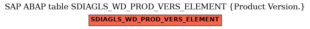 E-R Diagram for table SDIAGLS_WD_PROD_VERS_ELEMENT (Product Version.)