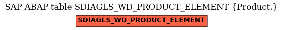 E-R Diagram for table SDIAGLS_WD_PRODUCT_ELEMENT (Product.)