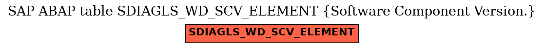E-R Diagram for table SDIAGLS_WD_SCV_ELEMENT (Software Component Version.)