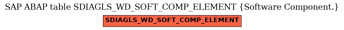 E-R Diagram for table SDIAGLS_WD_SOFT_COMP_ELEMENT (Software Component.)