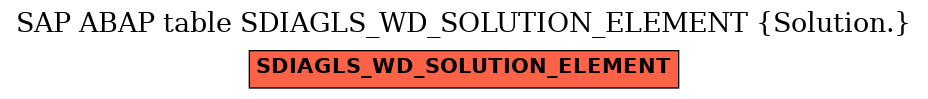 E-R Diagram for table SDIAGLS_WD_SOLUTION_ELEMENT (Solution.)