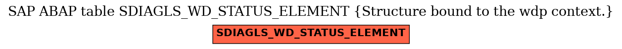 E-R Diagram for table SDIAGLS_WD_STATUS_ELEMENT (Structure bound to the wdp context.)