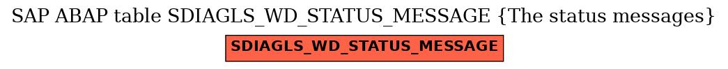 E-R Diagram for table SDIAGLS_WD_STATUS_MESSAGE (The status messages)